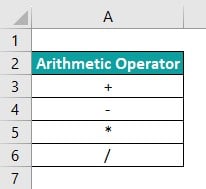 Example 3 - Arithematic operators