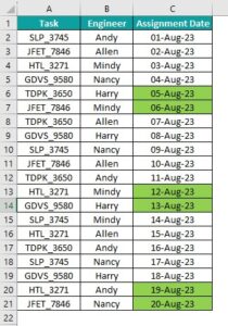 Conditional Formatting For Dates - Examples, How To Use?