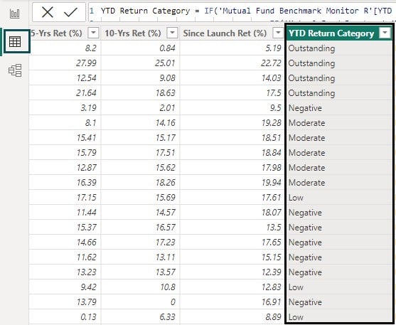 Power BI IF Statement - Step 4