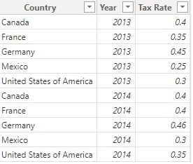 Power BI LookupValue - Example 1 - Tax Rate Data