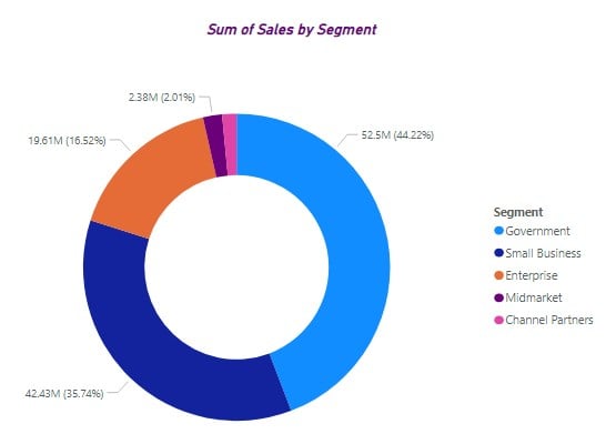 Power BI drillthrough - Example 1 - Step 6 - source report page