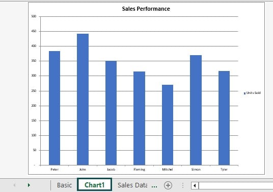 VBA Charts Example 1 - Step 9 - Chart