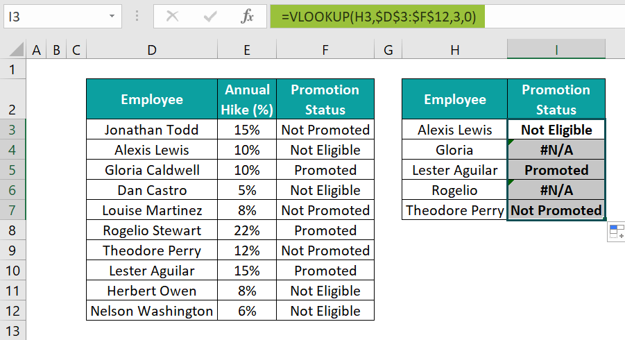 Typical VLOOKUP Function - Step 2a