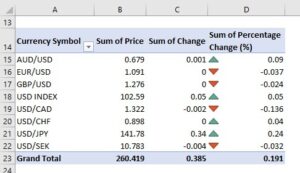 Conditional Formatting In Pivot Table - Steps, Rules, Examples