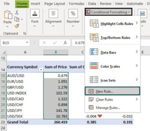Conditional Formatting In Pivot Table - Steps, Rules, Examples