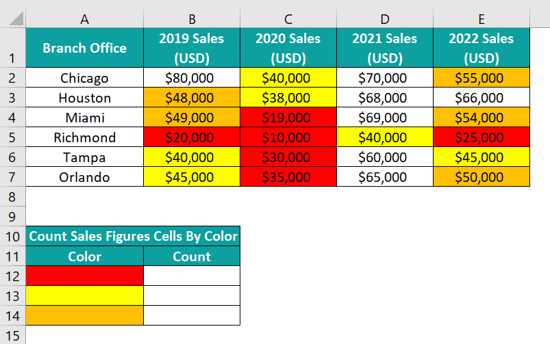 Excel Count Cells by Color - Example 2