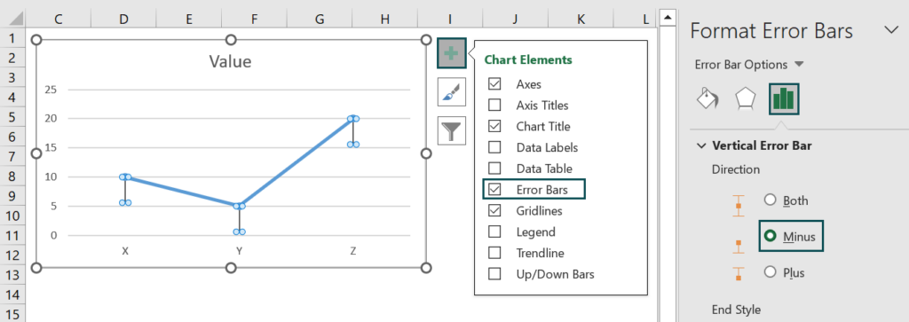 Error Bars In Excel - Explanation, Types, Examples, How To Add?