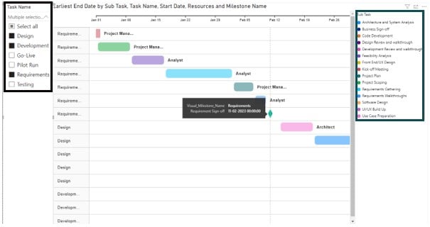 Power BI Gantt Chart - Example 2 - Step 6