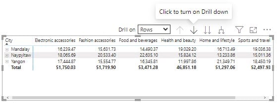 Power BI Matrix Visual - Example 1 - Step 3 - table