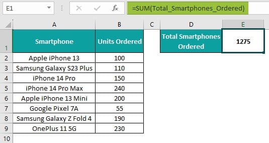 Dynamic Named Range in Excel - Example 1 - Step 5 - Oneplus