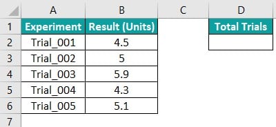 Dynamic Named Range in Excel Intro