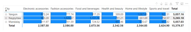 Power bi Reports - Data Visualization