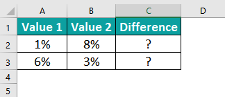 Percentage Difference In Excel