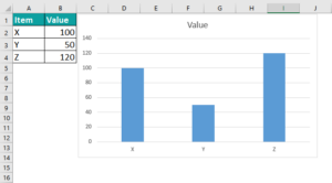 Graphs And Charts In Excel - Examples