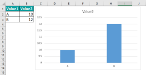 Graphs And Charts In Excel - Examples