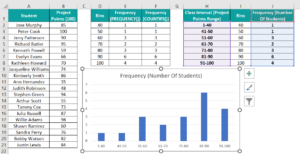 Histogram Formula - Definition, Examples, Uses, How To Use?