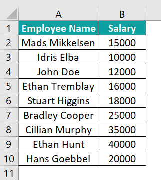 VLOOKUP in VBA Excel - Syntax, Examples, How to Use?