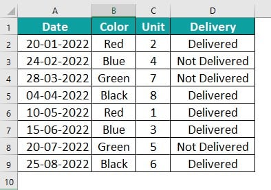 Pivot Table Filter -Inbuilt Filter - Step 1