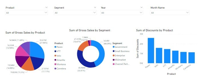 Power BI bookmarks - Example 1 - Step 3.jpg