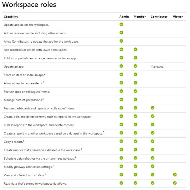 New - workspace roles.jpg