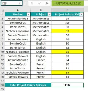 Sum By Color In Excel - Examples, Formula, How To Do?
