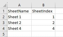 VBA Hyperlinks - Example 1