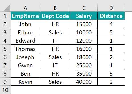 VLOOKUP in Excel VBA - Example 1