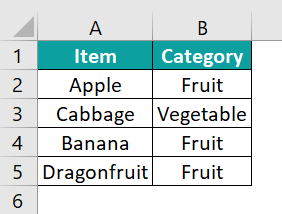 VLOOKUP in VBA Excel Definition Example - 1