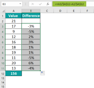 Percentage Difference In Excel - Examples, Formula, Calculation