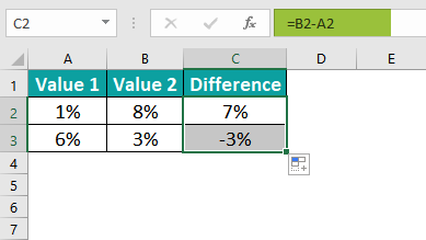 Percentage Difference In Excel formula