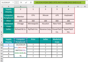 HLOOKUP Examples In Excel - Meaning, Formula, How to Use?