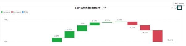 Power bi Waterfall Chart - Example 1 - Step 5