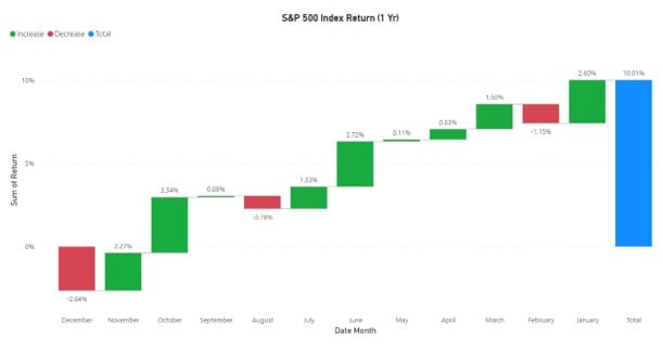 Power bi Waterfall Chart - Example 1 - Step 6 - Waterfall.jpg