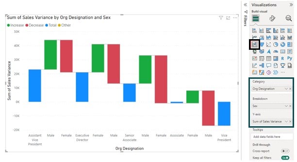 Power bi Waterfall Chart - create - Step 5 - AVP designation