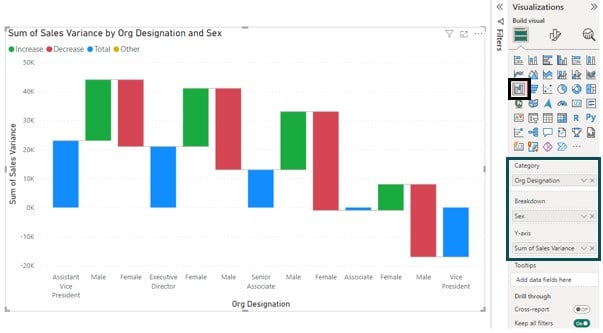 Power bi Waterfall Chart - create - Step 5 - sales variance