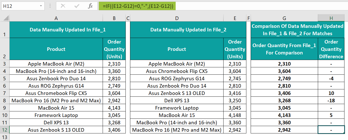 Match Data Using VLOOKUP Function - Example 1 - Step 4