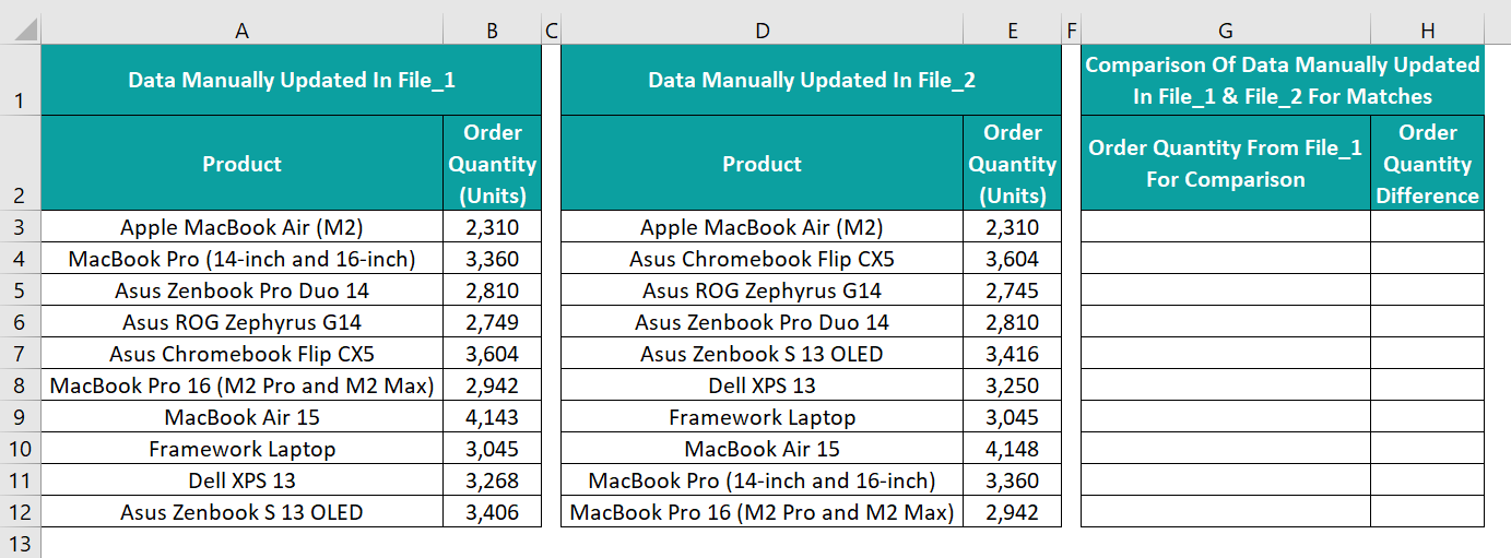 Match Data Using VLOOKUP Function - Example 1