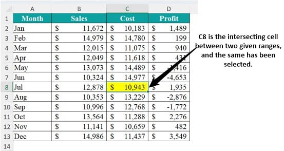 VBA Intersect - Example 1 - Output