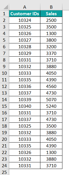 VBA Remove Duplicates - Definition Example - 1
