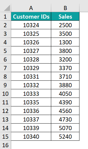 VBA Remove Duplicates - Definition Example - 3