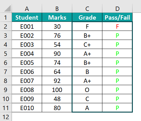 Excel VBA Switch Case - Example 3 - Step 14
