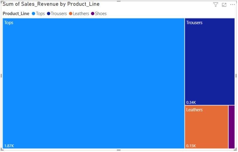 Power BI Treemap - Example 1 - Step 3 - treemap canvas