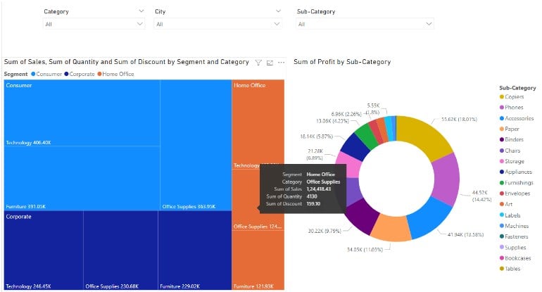 Power BI Treemap - Example 2 - Step 4 - chart