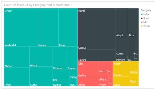 Power BI Treemap - Example