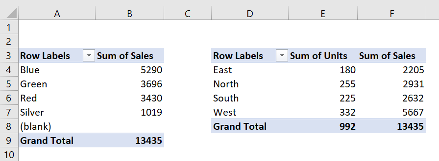 Refresh All Pivot Tables of the Same Worksheet - Example 2 - Step 5c
