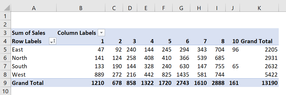 Simple Macro to Refresh All Pivot Tables