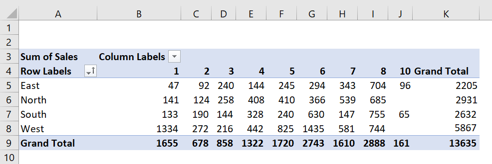 Simple Macro to Refresh All Pivot Tables - Example 1 - Step 5b