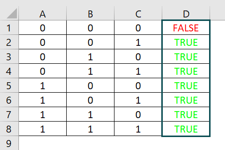 VBA ME in Excel - Example 1 - Step 9b