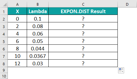 EXPON.DIST -Example 2