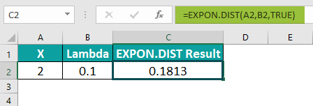 EXPON.DIST Excel-Output